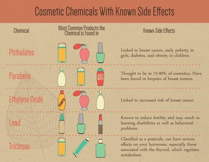 cosmetic chemicals